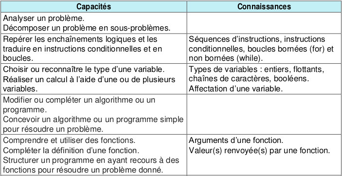 Extract of french curriculum