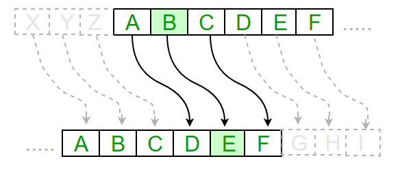 https://en.wikipedia.org/wiki/Caesar_cipher#/media/File:Caesar_cipher_left_shift_of_3.svg