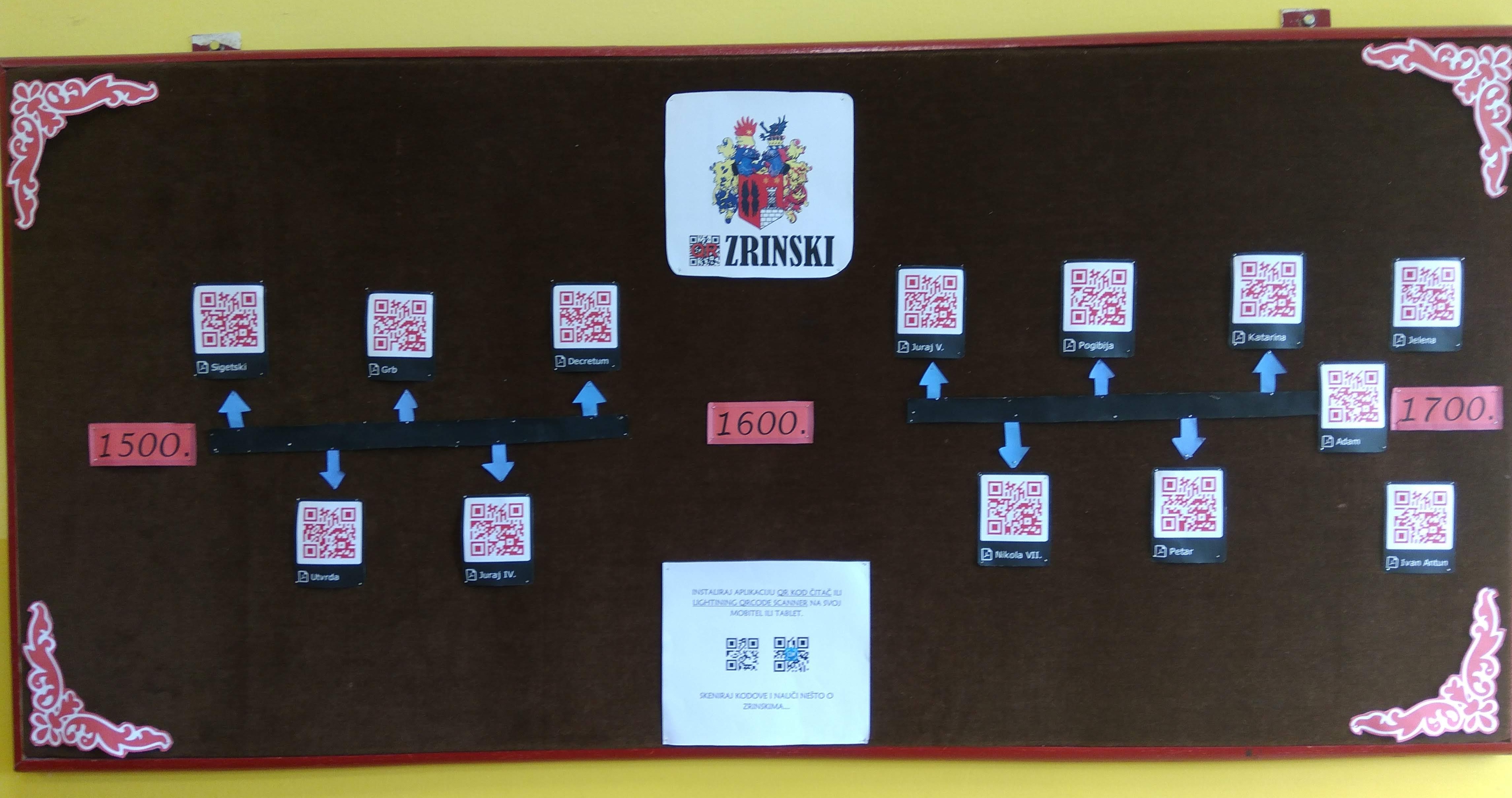In our school: A history lesson about the noble family Zrinski